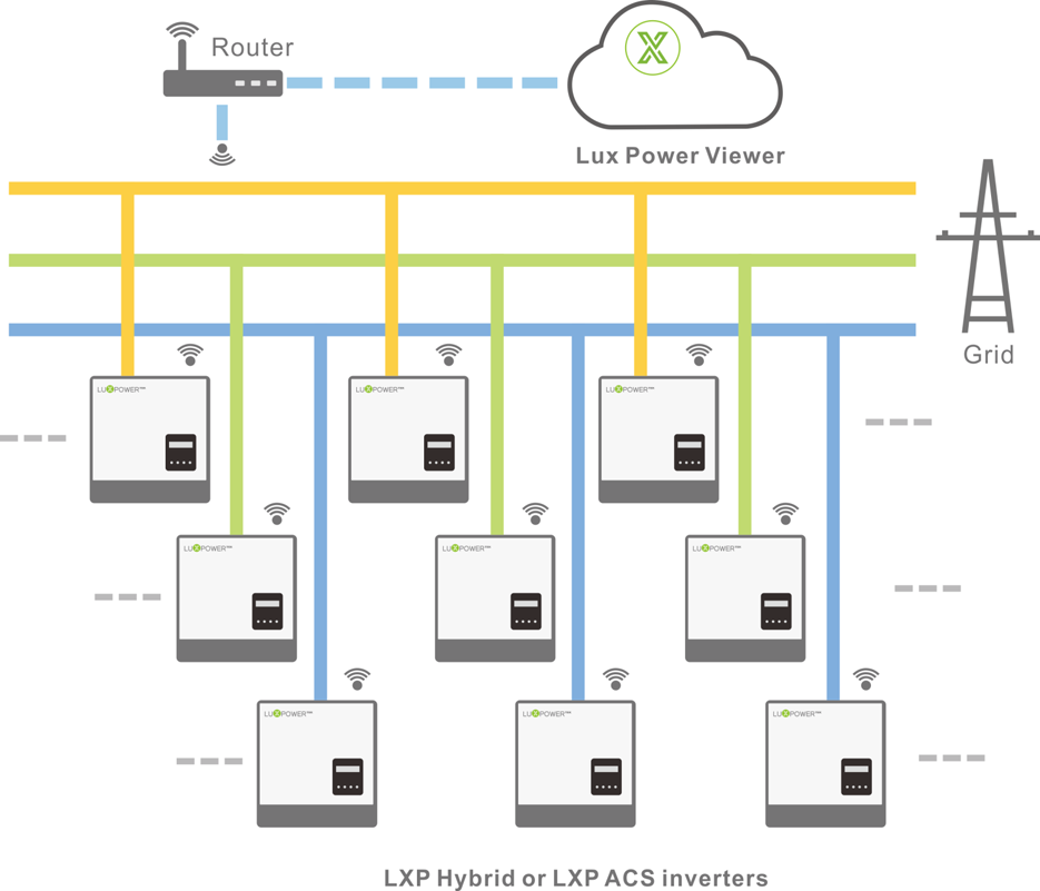 so-do-inverter-luxpower-hybrid-6kw-model-lxp-6k-mg