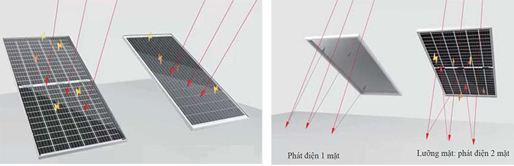 bifacial-cong-nghe-pin-mat-troi-moi-nhat-hien-nay