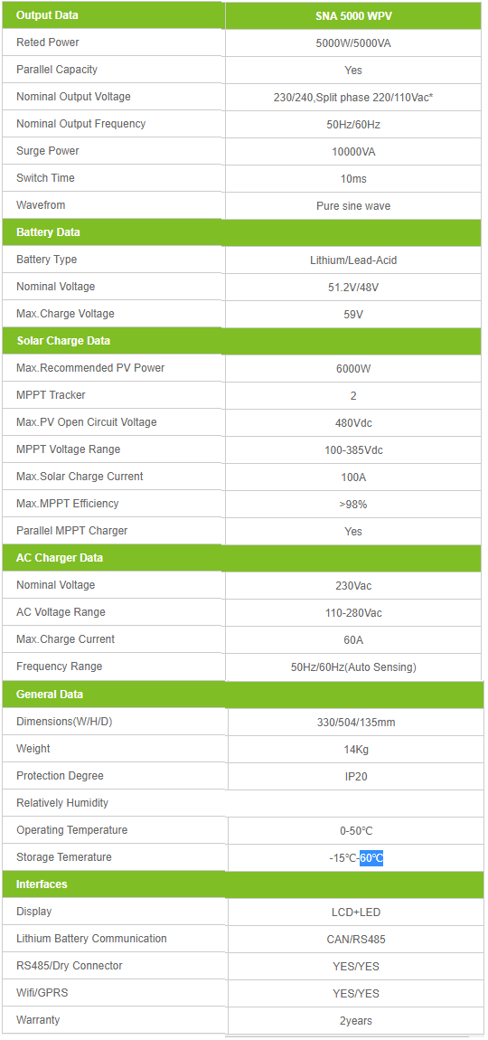 datasheet-inverter-hybrid-luxpower-sna5000-wpv