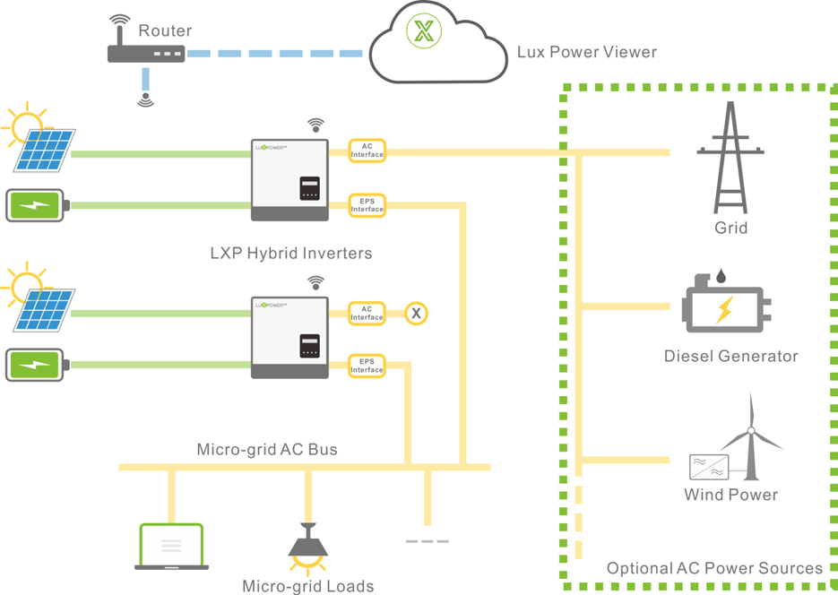 so-do-inverter-luxpower-hyrbid-5kw-sna5000-wpv