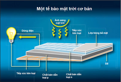 pin-nang-luong-mat-troi-la-gi-nguyen-ly-hoat-dong-va-cau -tao 