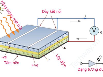 pin-nang-luong-mat-troi-la-gi-nguyen-ly-hoat-dong-va-cau -tao