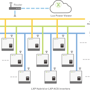 inverter-luxpower-hybrid-6kw-lxp-6k-mg