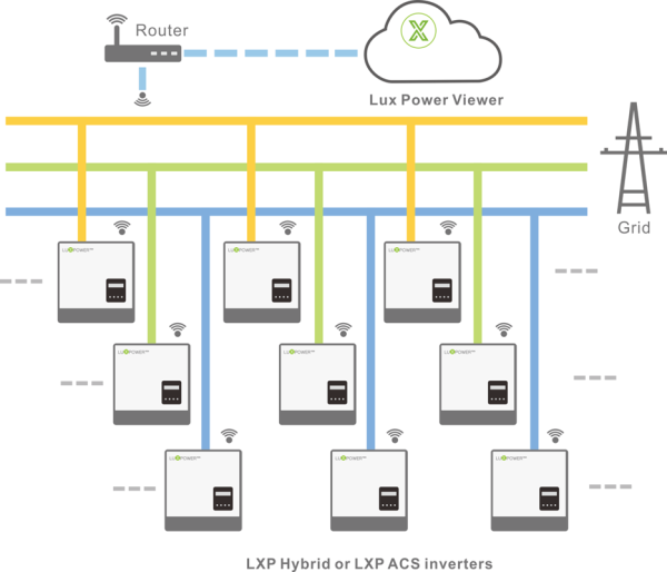 inverter-luxpower-hybrid-6kw-lxp-6k-mg