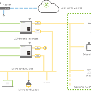 inverter-luxpower-hybrid-5kw-sna5000-wpv-phổ-thông