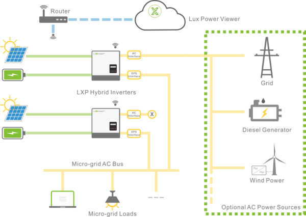 inverter-luxpower-hybrid-5kw-sna5000-wpv-phổ-thông