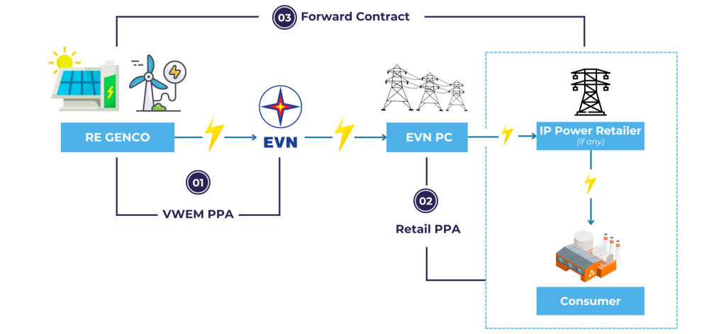 điện mặt trời thương mại