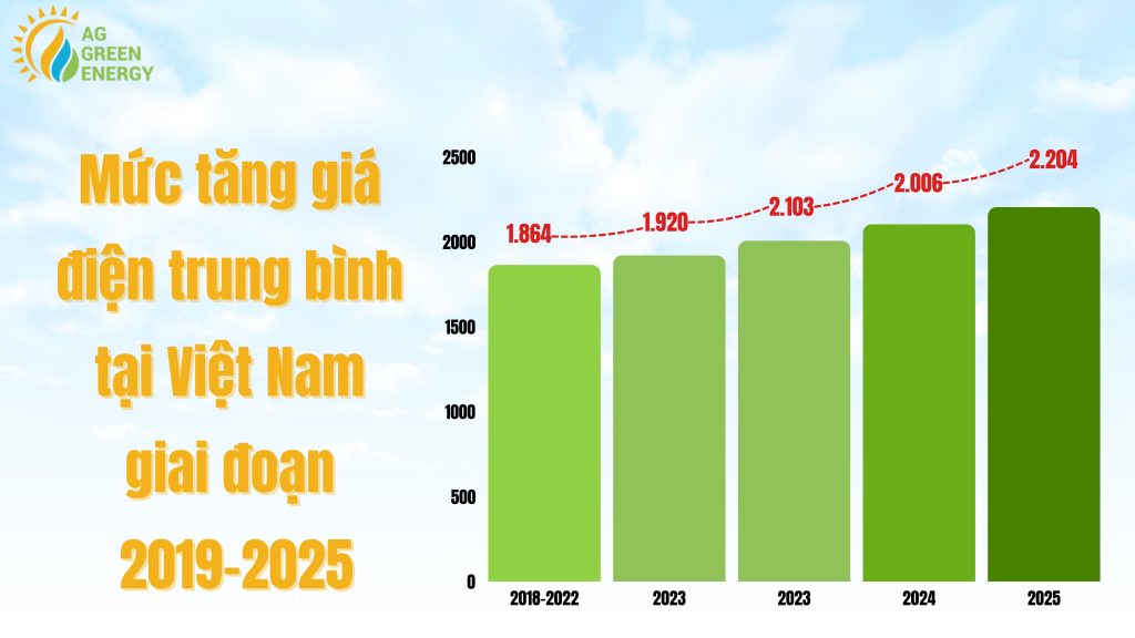 dien-tang